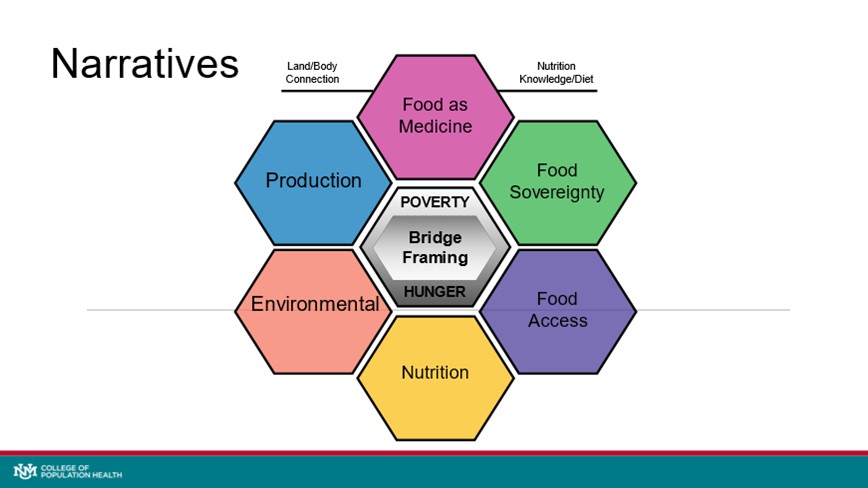 Food Justice Slide